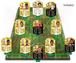 Latest fifa 21 players watched by you. Guide To The Christmas Tree Formation 4 3 2 1 Page 20 Fifa Forums