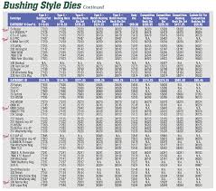 33 Always Up To Date Hornady Bullet Comparator Bushing Chart