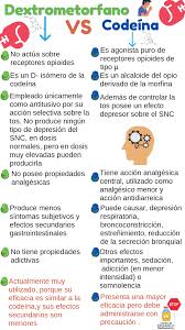 Algunos de los posibles efectos secundarios de la codeína son más graves. Facebook
