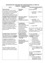 Un Sistema Esperto Per La Stesura Di Pei E Pdp