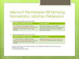 Bagi yang menginginkan file diatas silahkan subscribe dan tulis email anda di kolom komentar nanti saya kirim ke email anda. Rangkuman Materi Skb Penata Laporan Keuangan Ppt Download