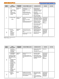 Muka surat dilawati dalam seminggu: Bahasa Melayu Express Year 9 V2