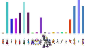 dbs power level chart all of gokus forms power levels