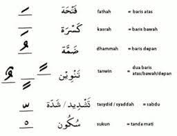 Информация о cara cepat belajar membaca alquran sendiri apk. Kaedah Belajar Membaca Al Quran Sendiri Dengan Mudah