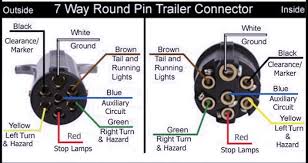 In the heartland users guide there is mention of typical trailer wiring but nowhere does it mention other colors. 2