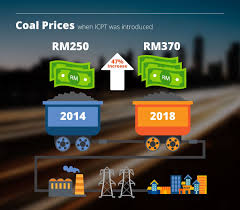 The department of electricity and gas supply acts as the regulator while other players in the energy sector include energy supply and service companies. What S Behind The Price Of Electricity The Role Of Fuel And Icpt Energy Watch Global Regional Energy Insights Thought Leadership Conversations