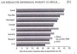 Sur L Actualisation Du Rapport N 393 2016 2017 Une Crise En Quete De Fin Quand L Histoire Begaie Position Personnelle Du Rapporteur