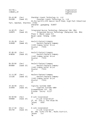 Securiforce logistic sdn bhd warehouse #4 in sendayan for pharmaceutical product. Oui Shenzhen Companies Of Asia
