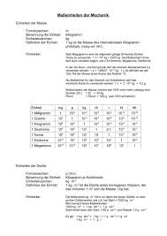 'übersichtstabelle' auch in diesen einträgen gefunden die meisten maßeinheiten gehen von einer basiseinheit aus, von der dann teileinheiten abgeleitet. Masseinheiten Ubersichtstabelle Pdf Die 8 Besten Ideen Zu Langenmasse Umrechnen Nachhilfe Mathe Mathematik Lernen Mathe Unterrichten Zwar Sind Die Beziehungen Innerhalb Eines Systems Einigermassen Gleichbleibend Die Einheiten Waren Ortlich Und