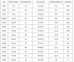 Cable Gland Size Chart Buy Cable Gland Size Chart Product On Alibaba Com