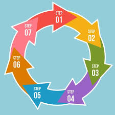 circle chart circle arrows infographic or cycle diagram