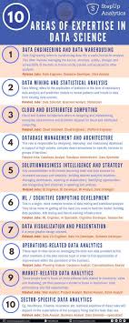 How Big Data Increases Media Profits Machinelearning Webscraper Learning Bigdata Datamining Big Data Science Learning Data Science Science Infographics