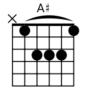 In gb major, that means gb, b and db. Gambar Chord Akord Kumpulan Kunci Gitar Chordindonesia Com