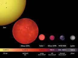 Earth Like Planet With Atmosphere Discovered Just 39 Light Years Away Planets Red Dwarf Astronomer