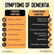 Image result for Behavior Problems in Dementia