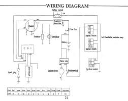 Do i need a special type. Loncin 8cc Wiring Diagram 8 Atv Awesome Pit Bike Ideas Chinese 110cc Engine Kit Image Pit Bike Motorcycle Wiring Wire