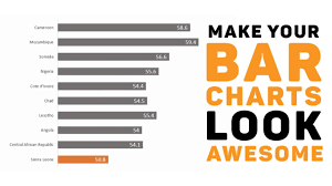 powerpoint tutorial make your bar charts look awesome