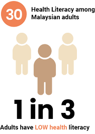 The current european health interview survey (ehis 2019/2020) is being conducted by the national statistics office (nso) together with the directorate for health information and research (dhir) within the ministry for health and will take place between november 2019 and march 2020. A Healthy Heart For A Longer And Happier Life Mrt Health
