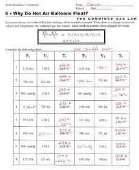 Combined Gas Law Worksheet Answers Redwoodsmedia