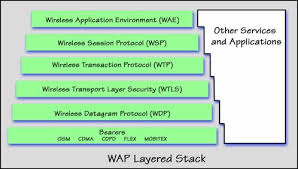 Overview Of Wireless Architecture