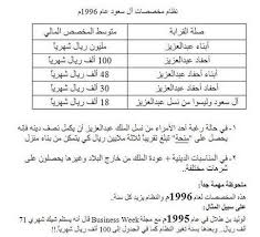 کم یتقاضى أمراء آل سعود فقط لکونهم أمراء الأخبار حوارات و المقالات وکالة تسنیم الدولیة للأنباء