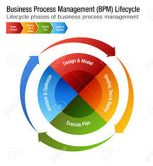 Business Process Management Life Cycle Chart Design