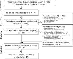 This treatment is an option for curing prostate cancer that has not spread beyond the prostate or has not spread very far. Prostate Specific Membrane Antigen Positron Emission Tomography Psma Pet For Local Staging Of Prostate Cancer A Systematic Review And Meta Analysis European Journal Of Hybrid Imaging Full Text