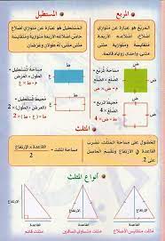 نتيجة بحث الصور عن قوانين الرياضيات سنة خامسة ابتدائي map math map screenshot