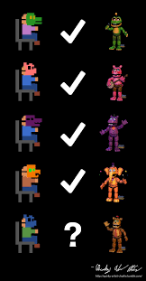 Five nights at freddys fnaf wallpapers ① wallpapertag. 11075 Fnaf Live Android Iphone Desktop Hd Backgrounds Wallpapers 1080p 4k Hd Wallpapers Desktop Background Android Iphone 1080p 4k 1080x2069 2021