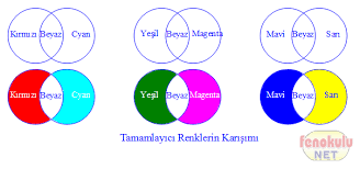 Tamamlayici Renkler Ile Ilgili Gorsel Sonucu Pie Chart Chart Diagram