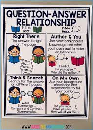 Teaching Reading Comprehension Strategies Asking Questions Qar Reading Comprehension Strategies Teaching Reading Comprehension Reading Comprehension Posters