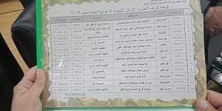 ويمكنك الاستعلام عن نتيجة الشهادة الاعدادية من خلال البوابة الالكترونية لمحافظة الشرقية وباستخدام رقم جلوس الطالب ثم اضغط وإدارات أبو حماد والجسينية وادارة تعليم الصالحية ونتيجة الشهادة الاعدادية في الادارة تعليمية أولاد صقر وادارة تعليم بلبيس. ØµÙˆØ± Ù…Ø­Ø§ÙØ¸ Ø§Ù„Ø´Ø±Ù‚ÙŠØ© ÙŠØ¹ØªÙ…Ø¯ Ù†ØªÙŠØ¬Ø© Ø§Ù„Ø´Ù‡Ø§Ø¯Ø© Ø§Ù„Ø¥Ø¹Ø¯Ø§Ø¯ÙŠØ© Ø¨Ù†Ø³Ø¨Ø© Ù†Ø¬Ø§Ø­ 78 89 Ø§Ù„ÙŠÙˆÙ… Ø§Ù„Ø³Ø§Ø¨Ø¹