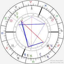 Mark Wahlberg Birth Chart Horoscope Date Of Birth Astro