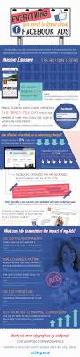 Infographic Everything You Need To Know About Facebook Ads Facebook Ads Infographic Facebook Marketing Strategy Social Media Infographic