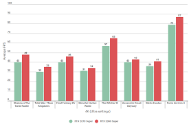 nvidia rtx 2070 super vs 2080 super how much faster is