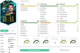 Damián suárez on fifa 21. Fifa 21 Requirements For Luis Suarez Moments Card In Season Objectives Fifaultimateteam It Uk