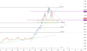 For tons of chinese flying on the video: Bili Aktienkurs Und Chart Nasdaq Bili Tradingview