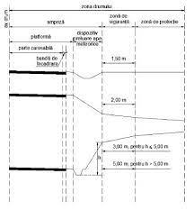 Cel mai surprinzator aspect al serviciilor funerare complete. Normele Tehnice Privind CondiÈ›iile De Proiectare È™i Amplasarea ConstrucÈ›iilor InstalaÈ›iilor È™i A Mijloacelor De Publicitate In Zona Drumurilor Pe Poduri Pasaje Viaducte In Tuneluri Rutiere Precum È™i Amenajare A CÄƒilor De Acces