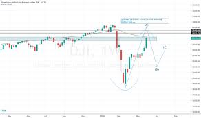 Dow Jones Index Chart Dji Quote Tradingview Uk