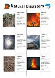 Natural Disasters A3 Poster Cards Natural Disasters Natural Disasters Earthquakes Disasters