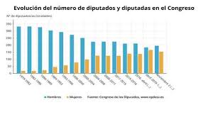 Si necesitas un techo de cristal, ya sea móvil o fijo para tu vivienda o negocio, estás en el sitio correcto. Que Es El Techo De Cristal El Feminismo