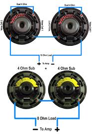 Four 4 ohm subs wired series/parallel as above diagram, will give a single 4 ohm load and can easily be driven by any power amp. Wiring Subwoofers Speakers To Change Ohm S Abtec Audio Lounge Blog