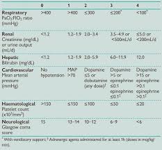Image result for pSOFA Score