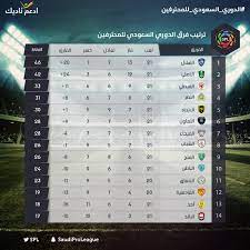 الرابطة تختتم ورشة عمل ( التعديلات في لائحة الفيفا لأوضاع وانتقالات اللاعبين ). Ù‚Ù†Ø§Ø© Ø§Ù„Ø¯ÙˆØ±ÙŠ Ø§Ù„Ø³Ø¹ÙˆØ¯ÙŠ Ù„Ù„Ù…Ø­ØªØ±ÙÙŠÙ† Saudiproleaque Twitter