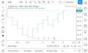 Range Bars Are Now Available On Tradingview Tradingview Blog