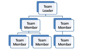 How To Define Roles And Responsibilities To Increase Accountability