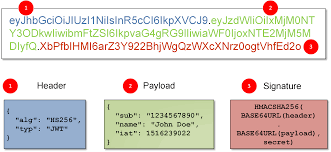 Основные принципы работы jwt (json web tokens). Jwt Json Web Token In Security Research Securitum Com