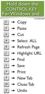Free Printable Keyboard Shortcuts For Windows And Mac Computervirushelp Computervirus Computer Shortcut Keys Computer Shortcuts Computer Keyboard Shortcuts
