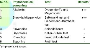 Image result for Sida veronicifolia