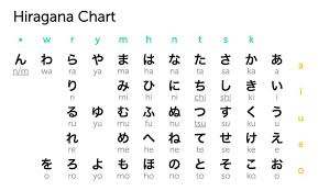Contoh, kebanyakan orang yang bernama asep, biasanya merupakan orang sunda. I Study Japan Blog